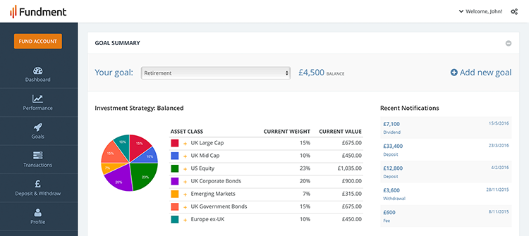 Clients' dashboard